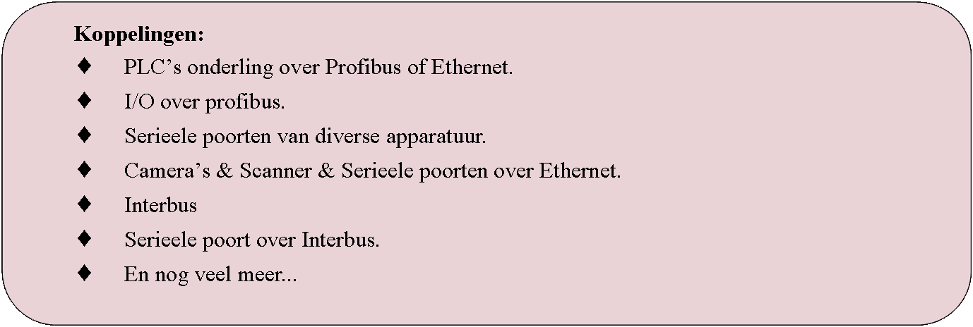 Rounded Rectangle: Koppelingen:PLCs onderling over Profibus of Ethernet.I/O over profibus.Serieele poorten van diverse apparatuur.Cameras & Scanner & Serieele poorten over Ethernet.InterbusSerieele poort over Interbus.En nog veel meer...