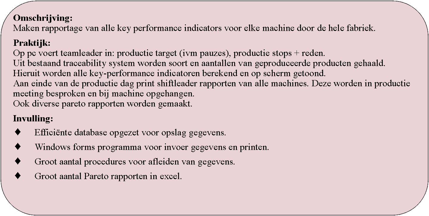 Rounded Rectangle: Omschrijving:Maken rapportage van alle key performance indicators voor elke machine door de hele fabriek.Praktijk:Op pc voert teamleader in: productie target (ivm pauzes), productie stops + reden.Uit bestaand traceability system worden soort en aantallen van geproduceerde producten gehaald.Hieruit worden alle key-performance indicatoren berekend en op scherm getoond.Aan einde van de productie dag print shiftleader rapporten van alle machines. Deze worden in productie meeting besproken en bij machine opgehangen.Ook diverse pareto rapporten worden gemaakt.Invulling:Efficinte database opgezet voor opslag gegevens.Windows forms programma voor invoer gegevens en printen.Groot aantal procedures voor afleiden van gegevens.Groot aantal Pareto rapporten in excel.