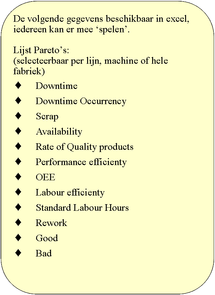Rounded Rectangle: De volgende gegevens beschikbaar in excel, iedereen kan er mee spelen.Lijst Paretos: (selecteerbaar per lijn, machine of hele fabriek)DowntimeDowntime OccurrencyScrapAvailabilityRate of Quality productsPerformance efficientyOEELabour efficientyStandard Labour HoursReworkGoodBad